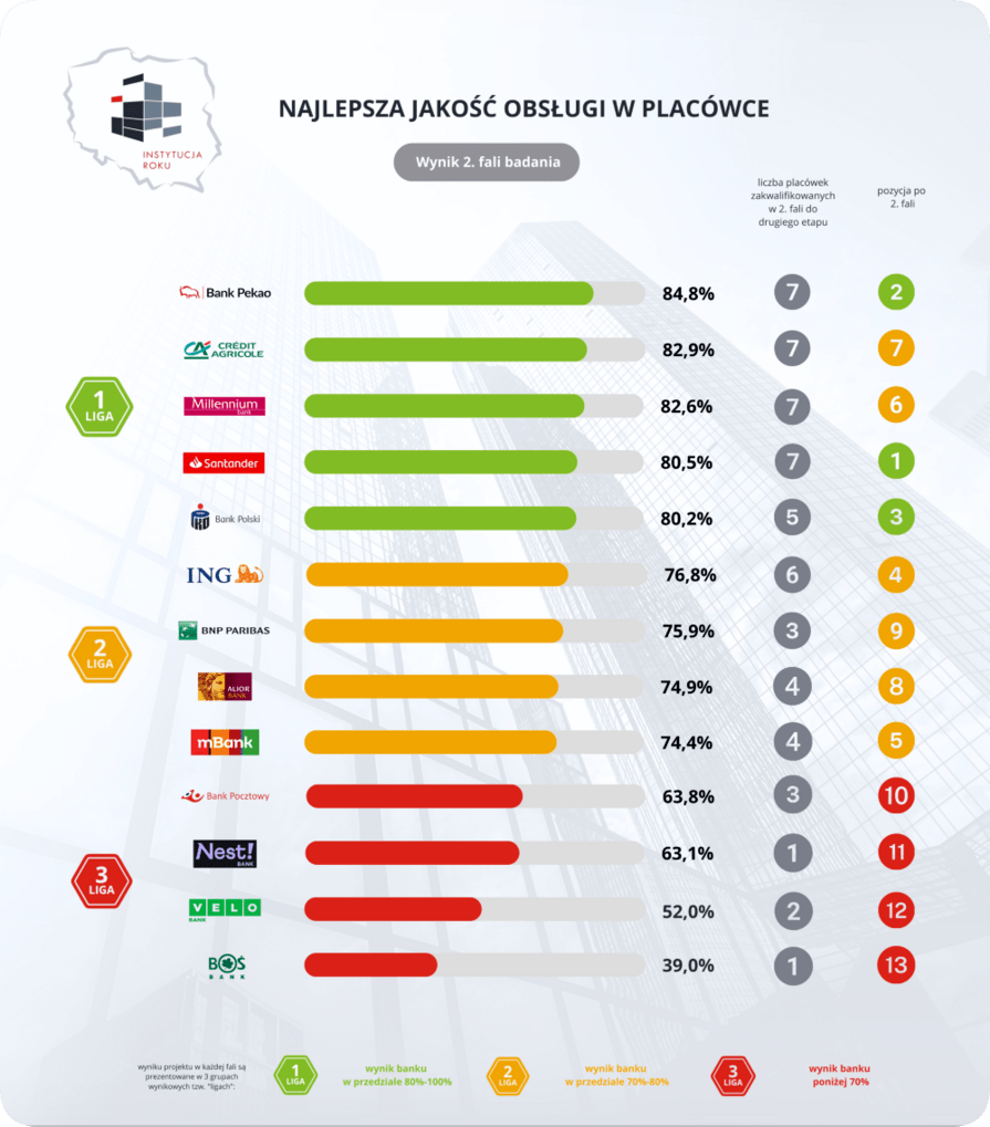 placowki ranking(1)