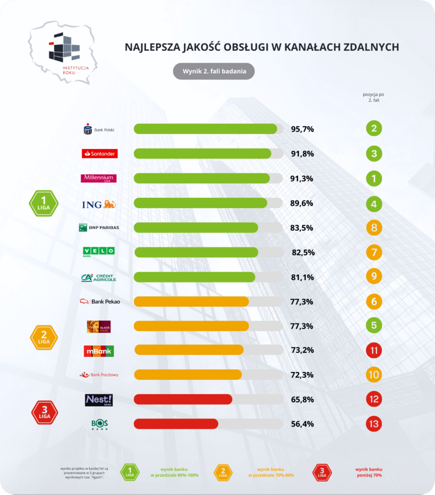 zdalne ranking(1)