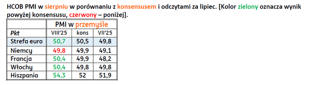 PMI przemysl