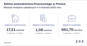 ZPF - Sektor pośrednictwa finansowego w Polsce Q2_2025 - grafika.png