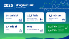 szablon_wyniki_infografika-1920x1080-jpg