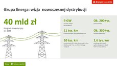 program-inwestycyjny-energi-operatora-do-2035-roku-jpg