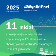 #WynikiEnei w pierwszym półroczu 2025 r  - infografika (3)