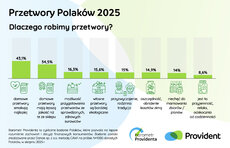 barometr-providenta_przetwory-polako_w-2025_3-jpeg