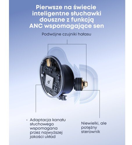 Soundcore wprowadza na rynek słuchawki do spania Sleep A30 z inteligentną redukcją hałasu (Smart ANC) i bardziej kompaktową konstrukcją