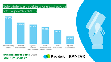 Financial Wellbeing zwyczaje