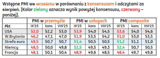 PMI tabela 24 września