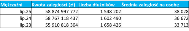 tabela