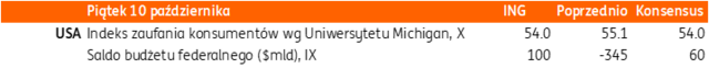 1010