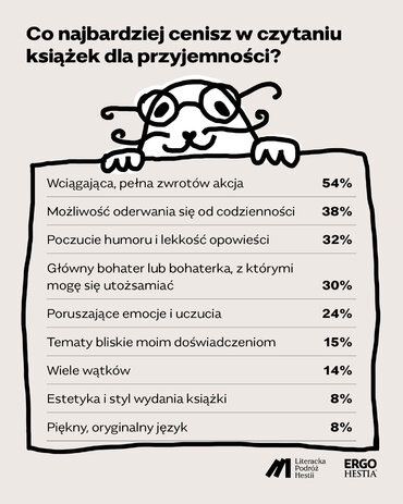 08 co cenisz w ksiazkach