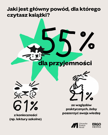 07 czemu czytasz