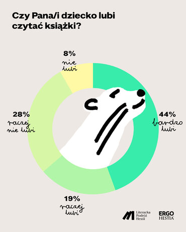 05 czy dziecko lubi czytac