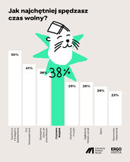 03_jak_spedzasz_czas-jpg