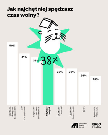 03 jak spedzasz czas