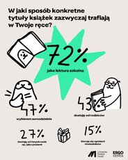 02_w_jaki_sposob_tytuly_wpadaja_w_rece-jpg