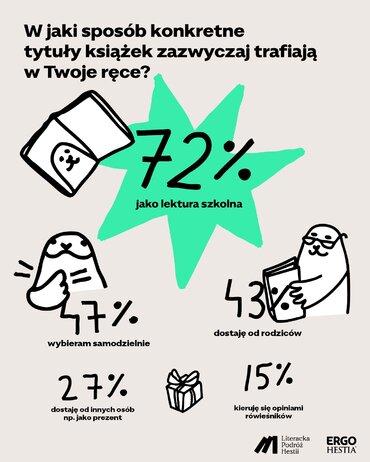 02 w jaki sposob tytuly wpadaja w rece