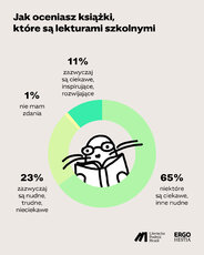 01_jak_oceniasz_lektury_post-jpg