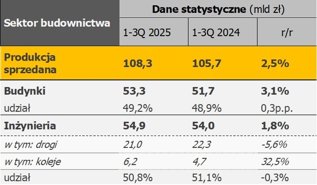 dane statystyczne