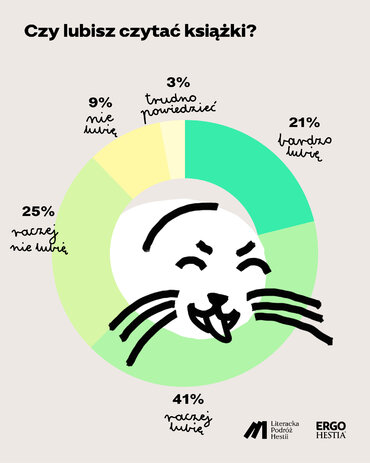 04 czy lubisz czytac