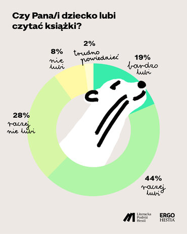 05 czy dziecko lubi czytac