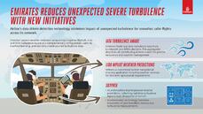 infographic-emiratesintroducesnewinitiativestoreducesevereturbulence-29oct2025-jpg