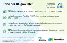 barometr-providenta_dzien_-bez-dlugo_w_2025-jpeg