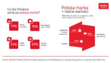 amica_infografika-1-png