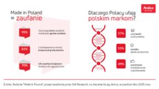 amica_infografika-2-png