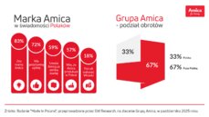 amica_infografika-3-png