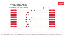 amica_infografika-5-png