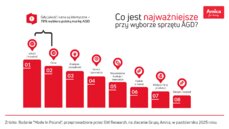amica_infografika-6-png