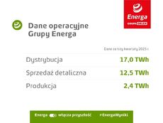 dane-operacyjne-grupy-energa-trzy-kwartaly-2025-roku-jpg