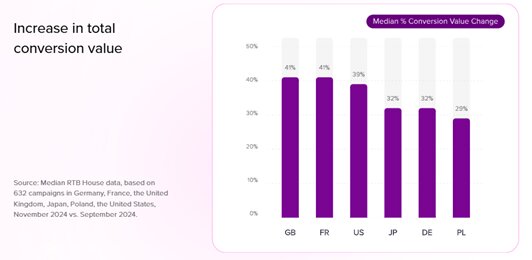 Black Friday: bycie gotowym jest w modzie, czyli jak skutecznie przygotować marketerów na sezon promocyjny