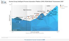 hi-res-peak-matrix-image-intelligent-process-automation-platform-ipap-peak-matrix-assessment-2025-saio-jpg