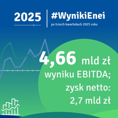 #WynikiEnei po trzech kwartałach 2025 r  - infografika (1)