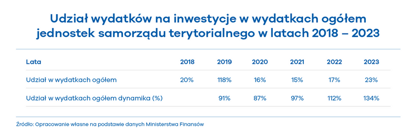 csm Samorzady KPO2 cda74b15a2