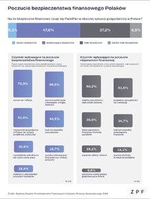 Poczucie bezpieczeństwa finansowego Polaków.png