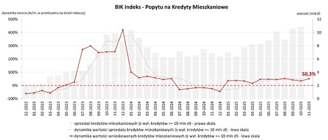 PopytHipoteki XI 2025