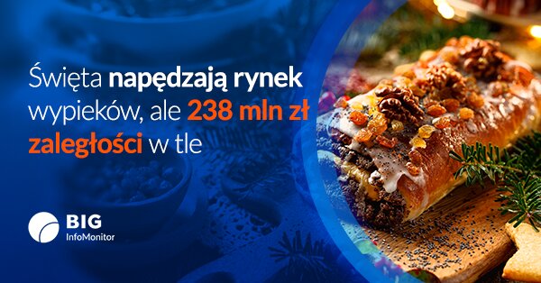 Grafika rynek wypieków