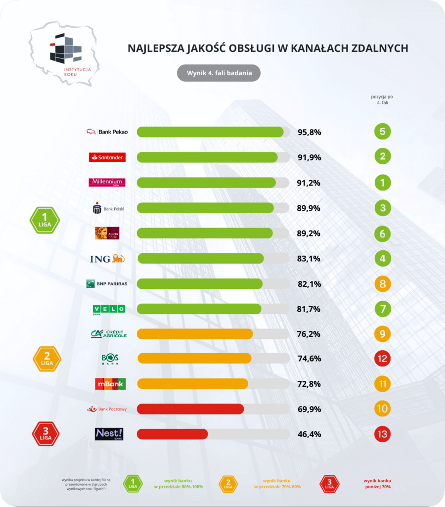F4 2025 zdalne ranking