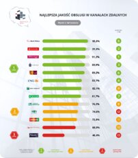 f4_2025_zdalne_ranking-png