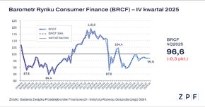 ZPF_BRCF Q4 2025_wykres.png