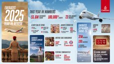 emirates-2025-year-in-review-1-jpg