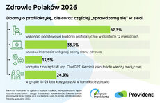 barometr-providenta_zdrowie-polako_w_2026-jpeg
