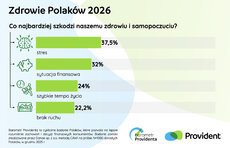 barometr-providenta_zdrowie-polako_w_2026_-jpeg