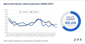 ZPF_Barometr Rynku Wierzytelności III kw_ 2025.png