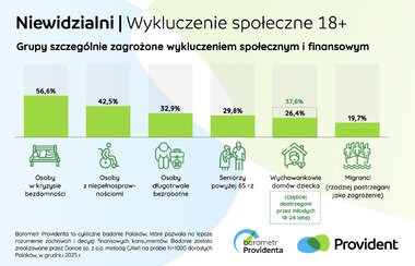 Barometr Providenta Niewidzialni 2025 