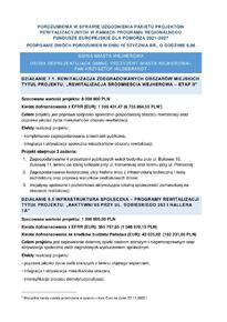 Rumia i Wejherowo - Opisy do Porozumień_FEP_16_01_2026.pdf