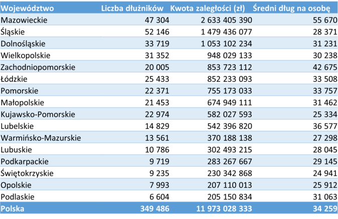 Tabela seniorzy listopad 2025