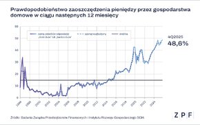 Szanse  na oszczędzanie _wykres 1.png